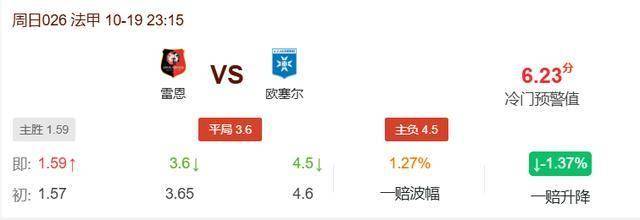 冷门预警：法甲欧塞尔状态回升或爆冷雷恩？